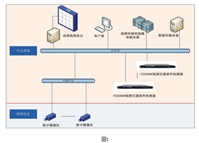 視頻交通事件檢測器系統(tǒng)應(yīng)用方案