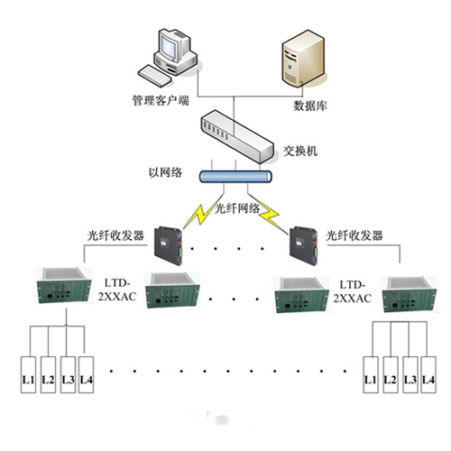 線圈車輛檢測器應(yīng)用系統(tǒng)方案