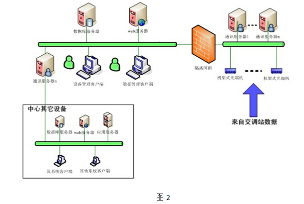 交通量調查設備系統(tǒng)應用方案