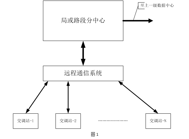 交通量調查設備系統(tǒng)應用方案