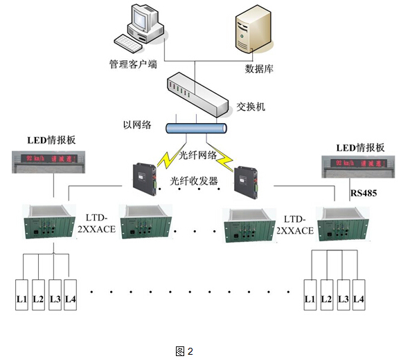 線圈車輛檢測器應(yīng)用系統(tǒng)方案